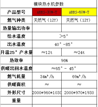 模塊化熱水機參數.JPG